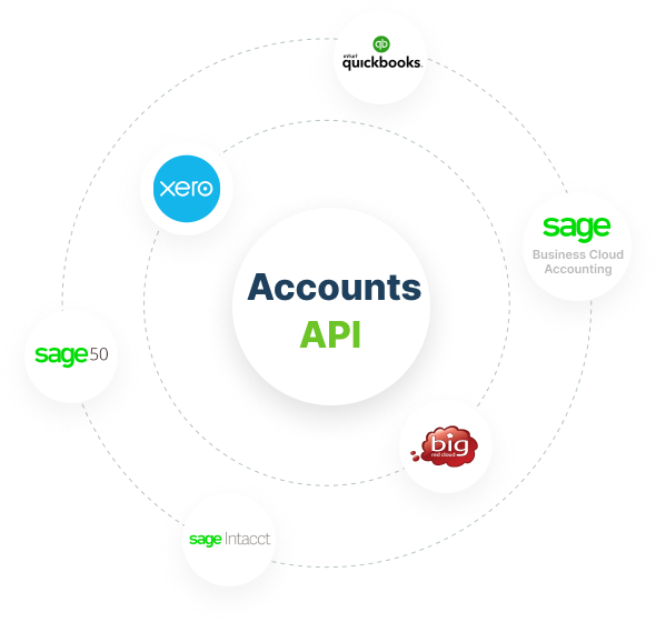 Sage Business Cloud Accounting API