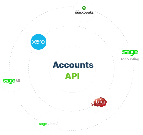 account-api