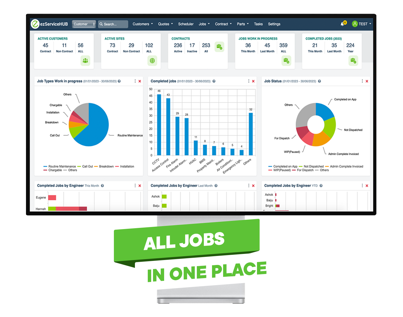Automated Job Dispatching