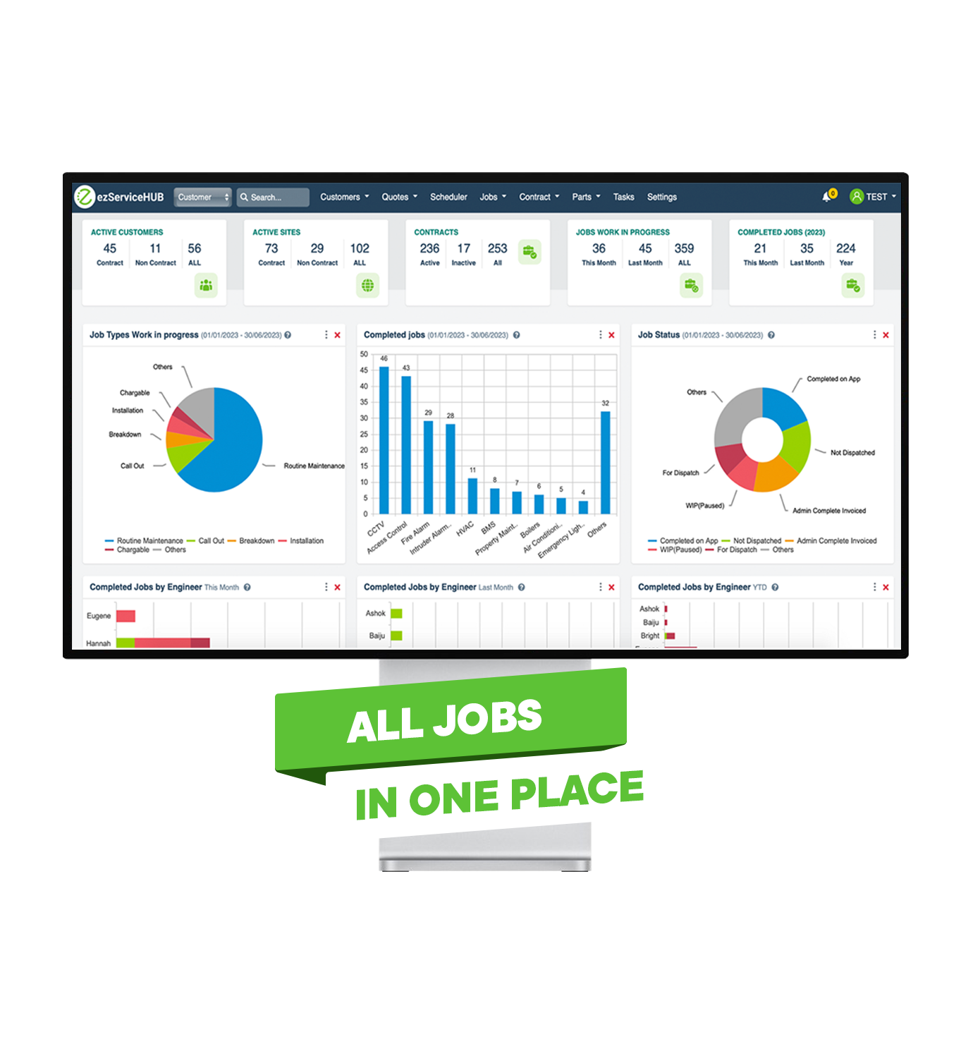 Automated Job Dispatching